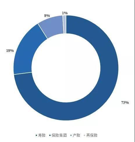 保險資管業協會公布白名單,百家vc pe將獲險資青睞