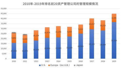 海外資產管理機構對理財子公司發展的啟示