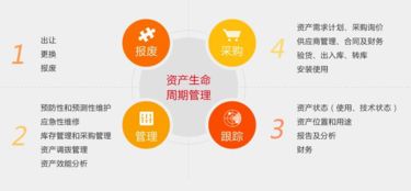 2017資產管理制度的政策依據是什么