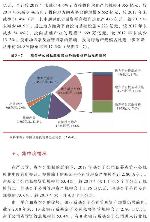 中國證券投資基金業2019年年報 證券期貨經營機構私募資產管理業務 基金子公司私募資產管理業務