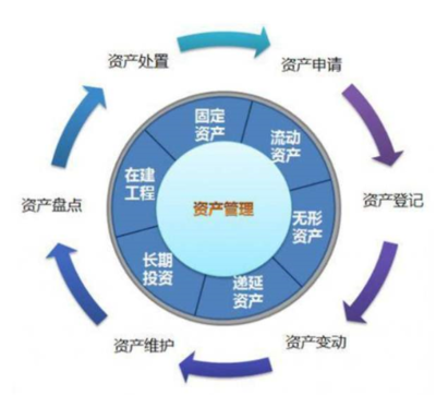 RFID高校資產管理系統解決方案,打造信息化管理