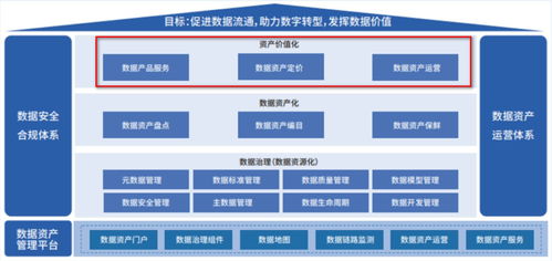 數據資產價值如何分析評估