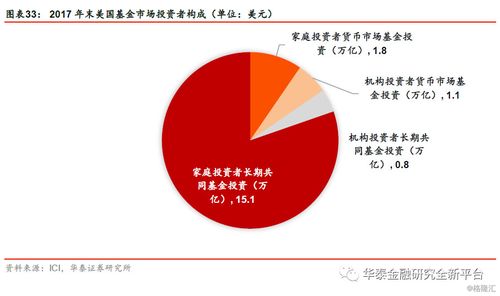 2018年中國公募基金行業(yè)發(fā)展戰(zhàn)略研究 逐鹿大資管,尋基金的危與機