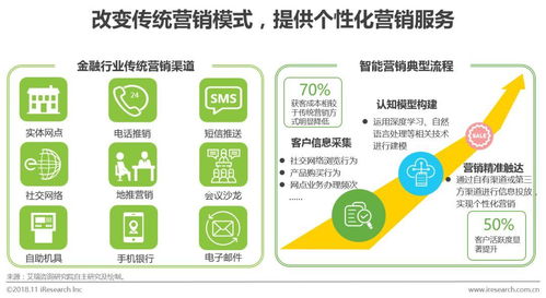 2018年中國人工智能 金融行業研究報告