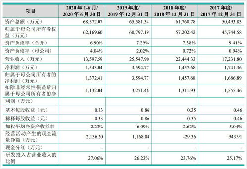 睿昂基因ipo 主要產品未直接納入醫(yī)保目錄 期間完成2次增資3次股權轉讓