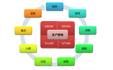 EMM資產管理系統(tǒng)