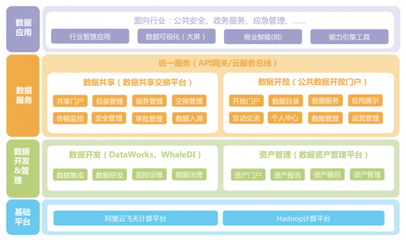 浩鯨科技數(shù)據中臺的場景實踐