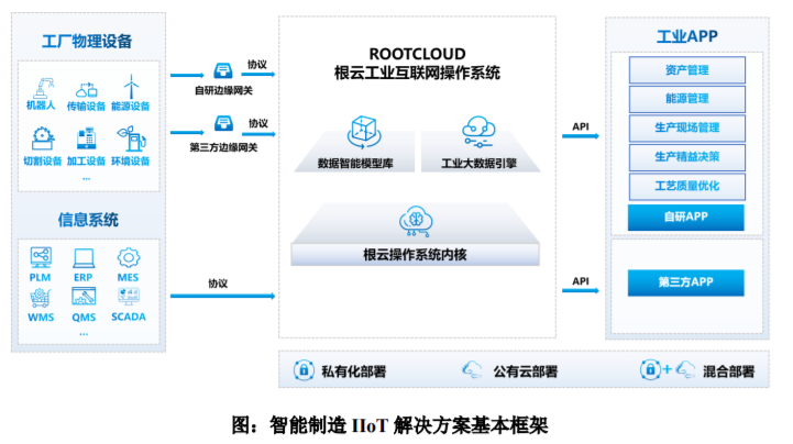 云平臺遇盈利之殤,樹根互聯(lián)能在上市后持續(xù)葉茂嗎? -IOTE物聯(lián)網展
