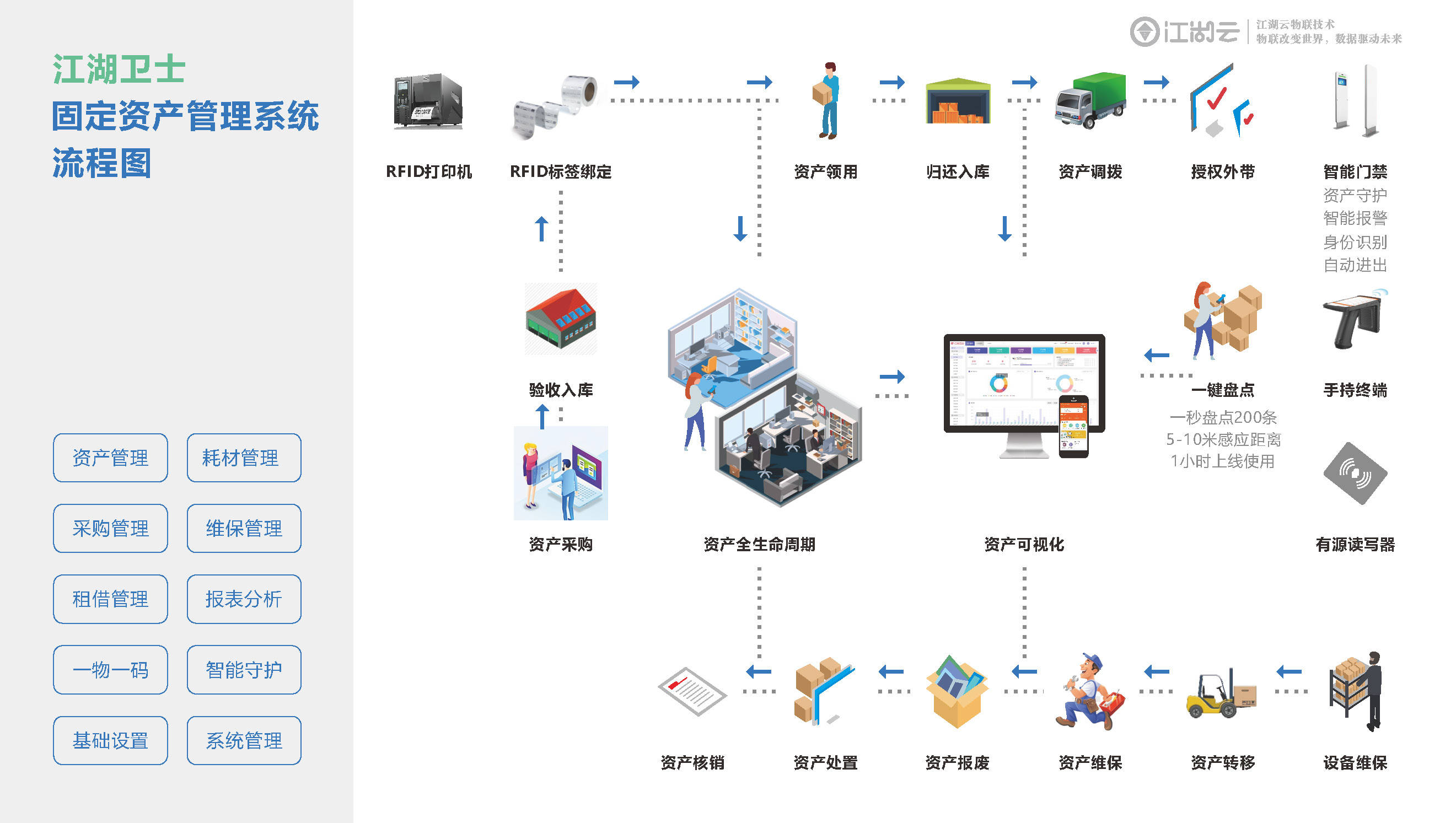 固定資產管理rfid應用解決方案 _rfid世界網
