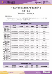 資產管理類理財產品上周起息一覽表 2018 1 15至2018 1 21