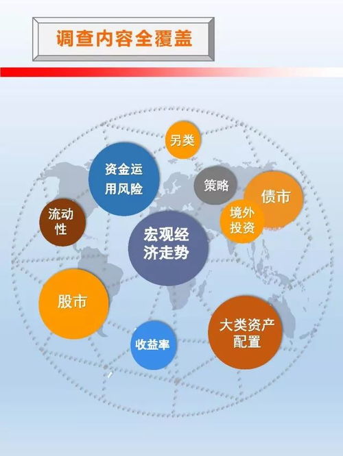重磅 中國保險資產管理業投資者信心調查結果發布
