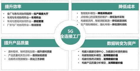 知業科技重磅打造5G全連接工廠,推動智能制造轉型升級