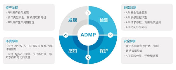 API亂象何時休?瑞數信息重拳出擊去"頑疾"