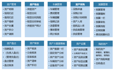 全程云發布集團/國企固定資產管理解決方案:減少閑置,增效增值