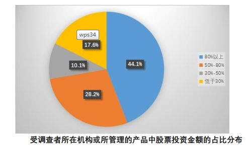 1.6億股民畫像來了 虧10 50 最焦慮 七成賺10 50 就變現