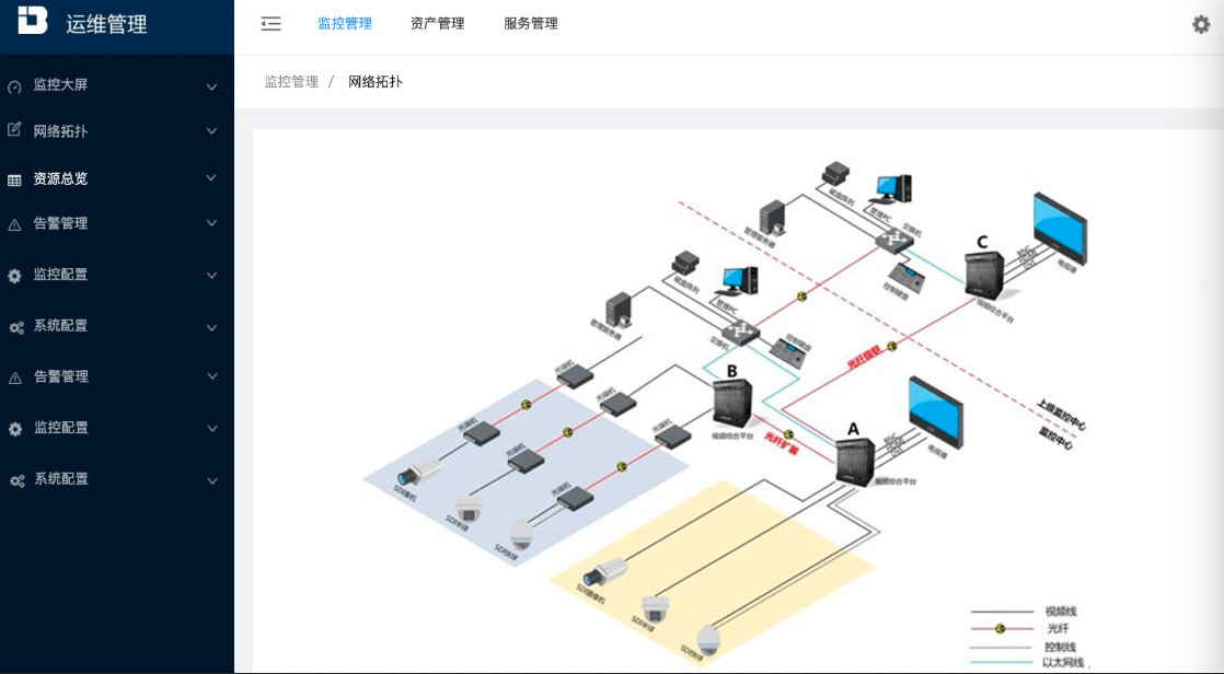 遼寧農信數據中心資源監控系統