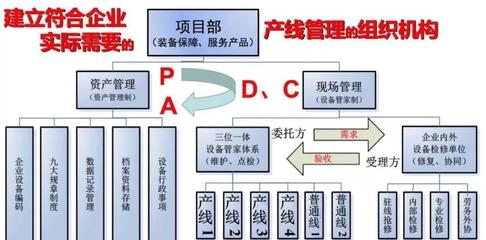 專題| 痛?你離企業最佳的精益管理,就差產線管家!