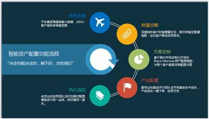 聊一聊我身邊那些實現財務自由的年輕人