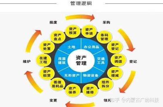 由于企業經營性質不同,經營規模大,規模小,對固定資產的分類可以采