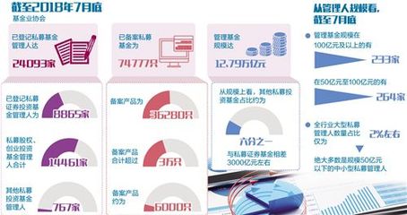 登記備案類型擴容至4類 私募基金可跨資產配置了