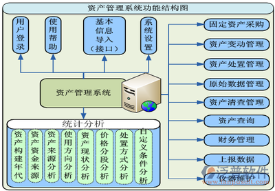固定資產投資項目管理系統