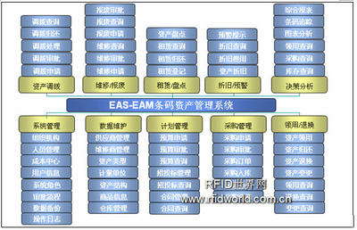 精誠軟件基于條碼技術的物資管理系統在中國移動延邊州分公司試點成功