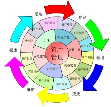 海昌資產管理解決方案