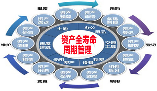 固定資產管理圖標