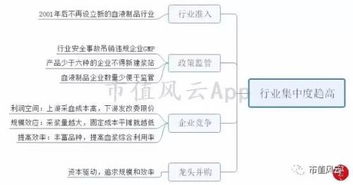 市值風云 血液制品行業投資邏輯