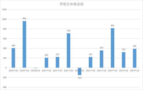 阿里業績強勢反彈 到底做對了什么