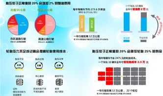 巨頭悄然布局商用車胎壓監測 市場空白先下手者為強