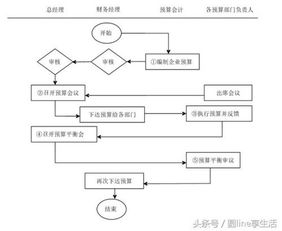 全套 公司財務管理制度及流程圖