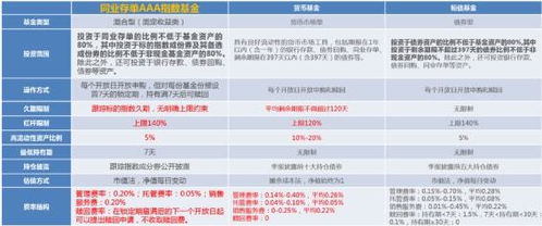 資產保衛戰,用這個利器打理閑錢,穩