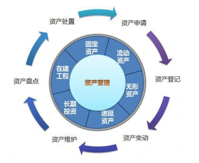 rfid資產管理系統方案rfid資產管理追蹤新導智能