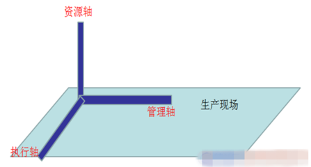 運營管理前沿