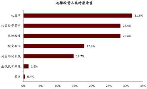 如何解讀理財客戶資金遷徙 利好公募,理財子短中期產品聚焦 固收 滿足存量客群風險偏好