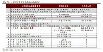重磅 2008 2018,金融嚴監管十年演變脈絡