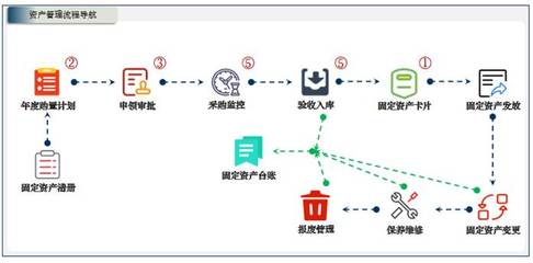 小芽知行–業財一體化的運營管理信息系統