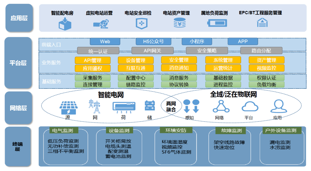光儲充換一體化易事特整縣模式零碳整體解決方案多地落實