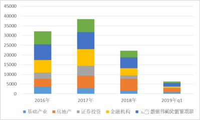 【資產管理】上半年資管行業回顧及展望
