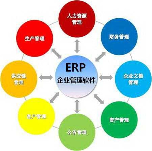 erp采購(gòu)管理系統(tǒng)-深圳市天心軟件科技