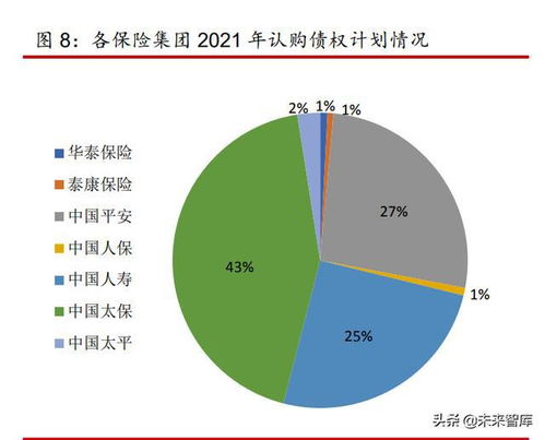 2022年保險(xiǎn)資產(chǎn)管理年度報(bào)告 服務(wù)實(shí)體經(jīng)濟(jì),促進(jìn)高質(zhì)量發(fā)展