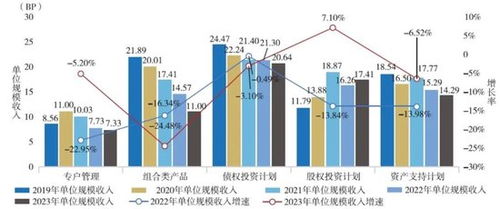 2024年報(bào) 34家保險(xiǎn)資管公司最新成績(jī)單