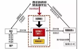 保理業(yè)務(wù)審核交易合同的7條注意事項(xiàng)