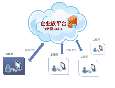 族庫(kù)大師企業(yè)管理平臺(tái)產(chǎn)品介紹: