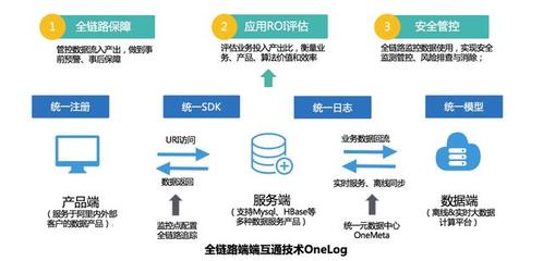 淺談企業(yè)的數(shù)據(jù)資產(chǎn)管理