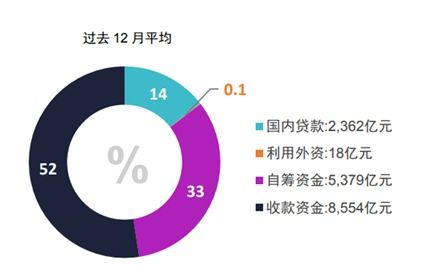 中國(guó)私募類reits產(chǎn)品研究及發(fā)展思考 基于中信啟航專項(xiàng)資產(chǎn)管理計(jì)劃的案例分析