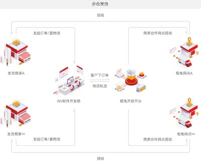 “第1000億件快遞”落戶極兔并非偶然,閃電打法背后亦有高質(zhì)量發(fā)展的內(nèi)核