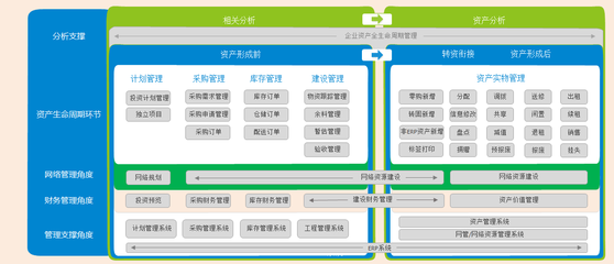 智慧資產(chǎn)管理解決方案