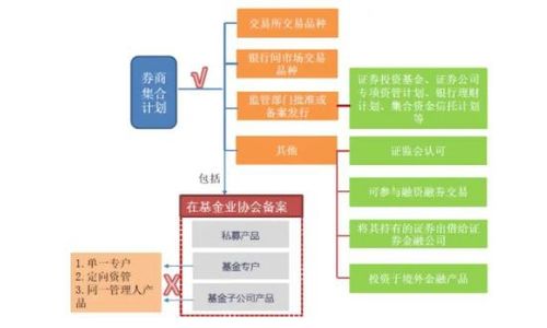 券商理財(cái)是什么 券商理財(cái)和基金有什么不同